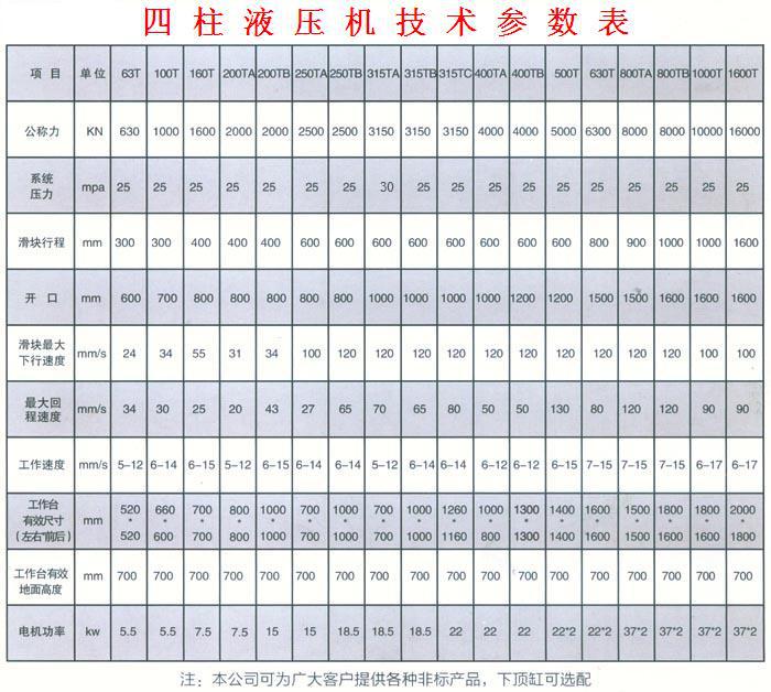 四柱参数表